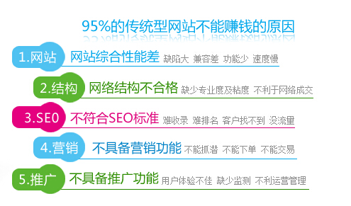溫州做營(yíng)銷網(wǎng)站哪家強(qiáng)